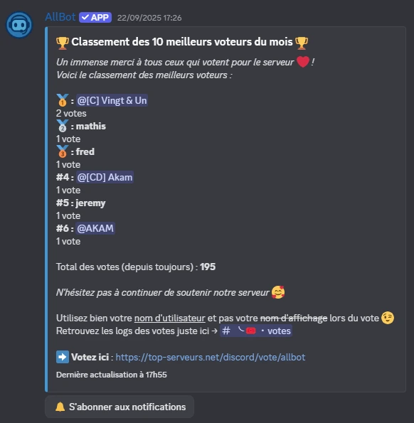 Exemple de classement Top Serveurs